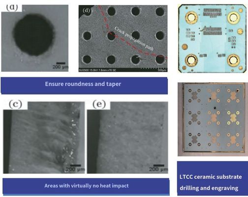 Macchine laser a micro getto per la lavorazione dei materiali compositi a matrice metallica, taglio di wafer, taglio a fette, taglio a fette