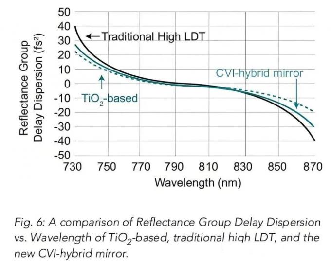 latest company news about ââAnalysis of Optical Coating for High-Power Laser System Lensesââ  6